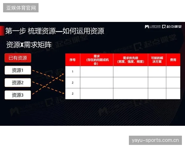 电竞战队数据化运营带来商业增长