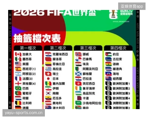 2026世界杯某组每支队都具备爆发能力